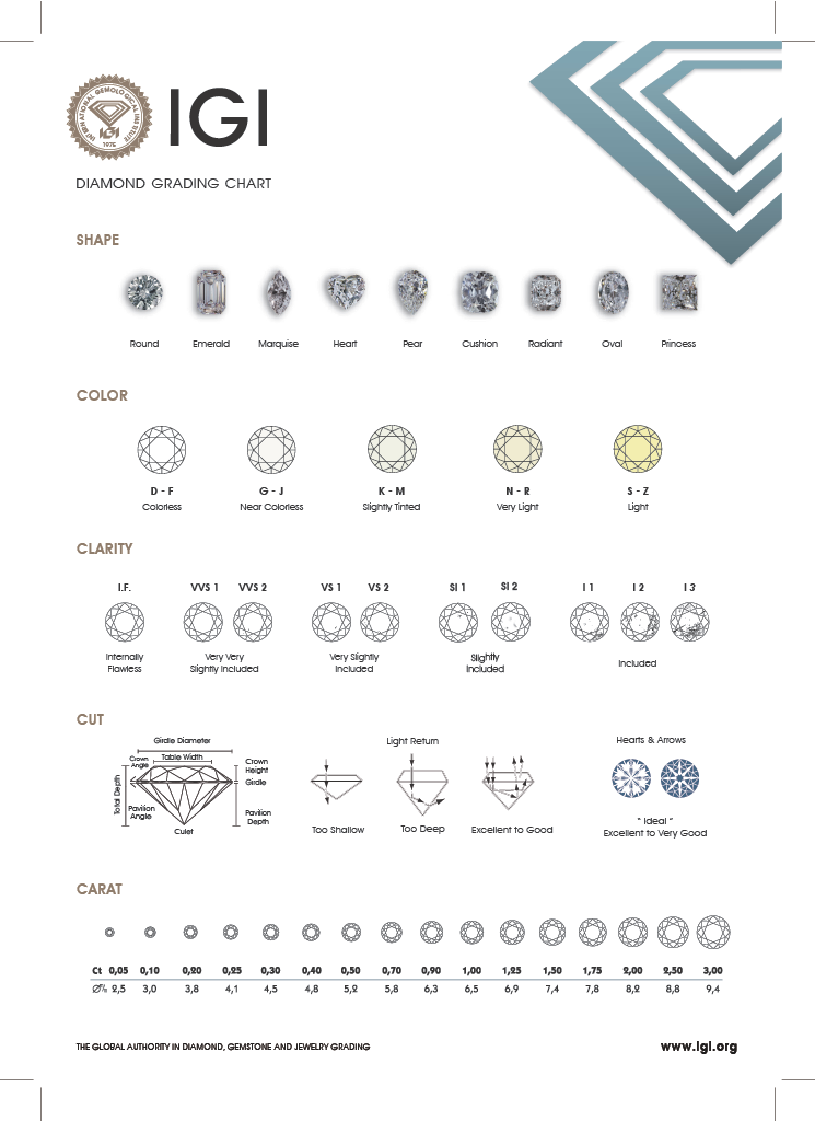 IGI Diamond Grading